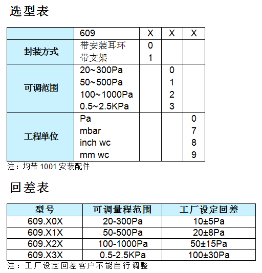 609{(dio)Ocw_P
