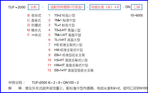 NZ-TUF-2000BھӋ(j)